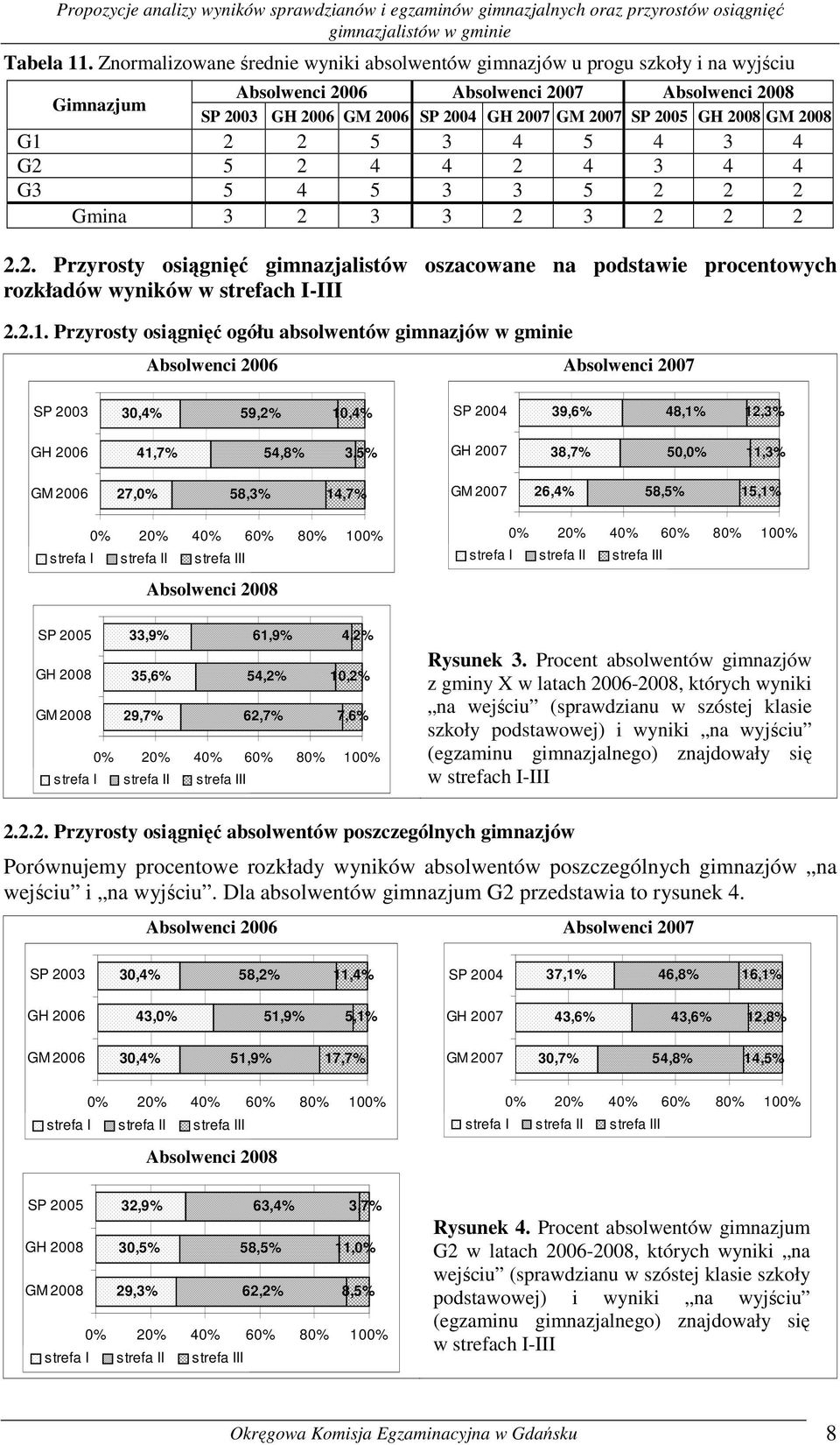 2008 G1 2 2 5 3 4 5 4 3 4 G2 5 2 4 4 2 4 3 4 4 G3 5 4 5 3 3 5 2 2 2 Gmina 3 2 3 3 2 3 2 2 2 2.2. Przyrosty osiągnięć gimnazjalistów oszacowane na podstawie procentowych rozkładów wyników w strefach I-III 2.