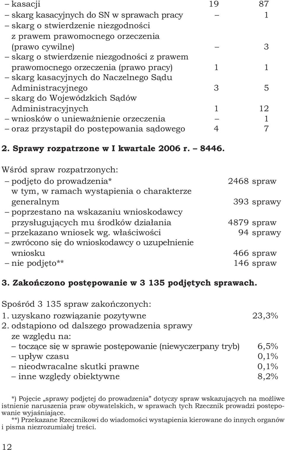 postępowania sądowego 4 7 2. Sprawy rozpatrzone w I kwartale 2006 r. 8446.