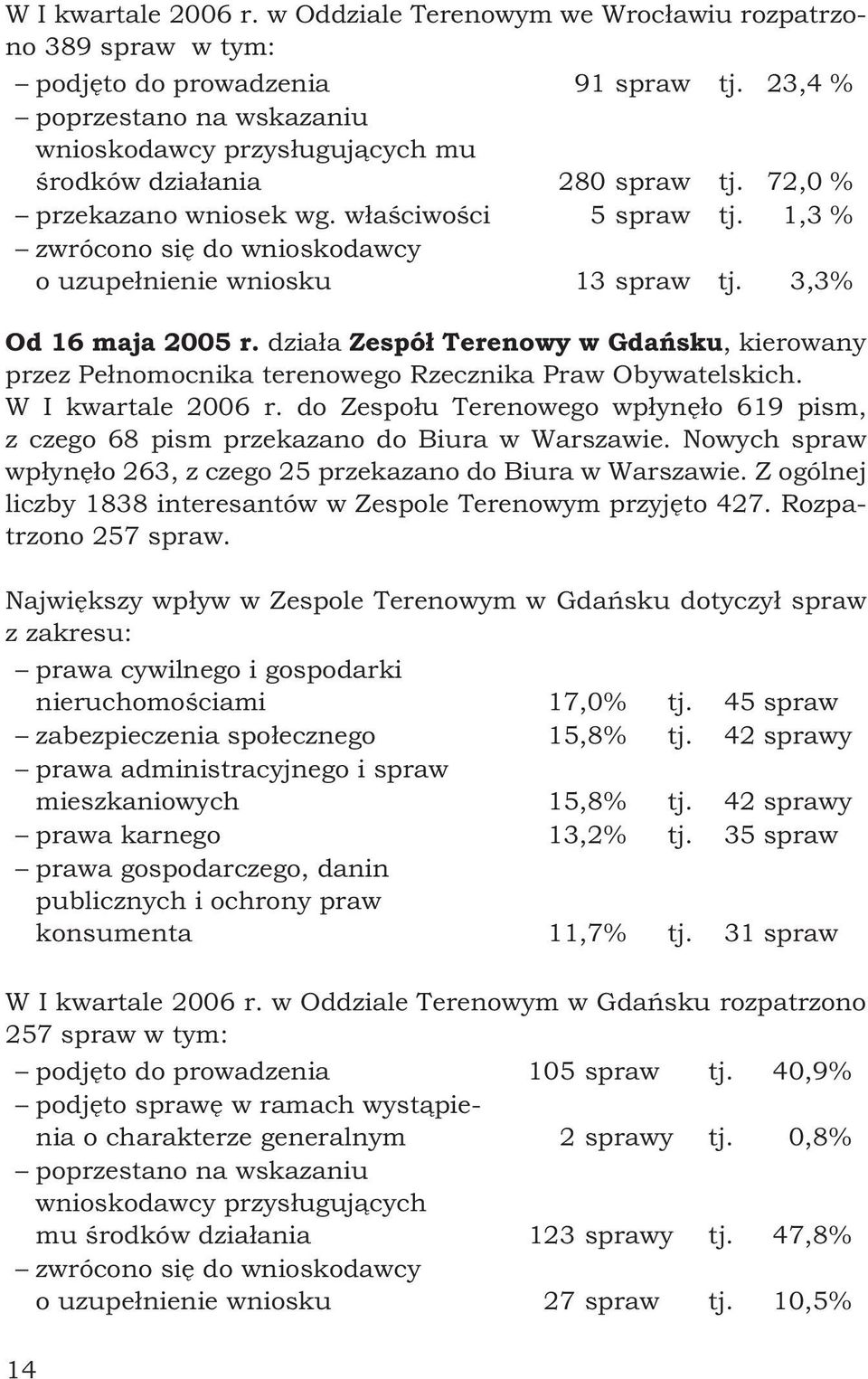 1,3 % zwrócono się do wnioskodawcy o uzupełnienie wniosku 13 spraw tj. 3,3% Od 16 maja 2005 r. działa Zespół Terenowy w Gdańsku, kierowany przez Pełnomocnika terenowego Rzecznika Praw Obywatelskich.