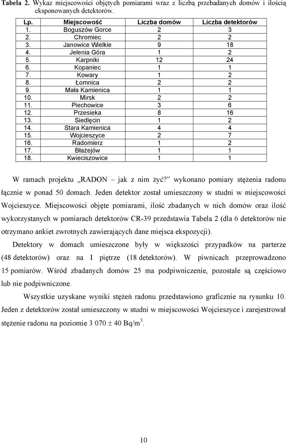 Siedlęcin 1 2 14. Stara Kamienica 4 4 15. Wojcieszyce 2 7 16. Radomierz 1 2 17. Błażejów 1 1 18. Kwieciszowice 1 1 W ramach projektu RADON jak z nim żyć?