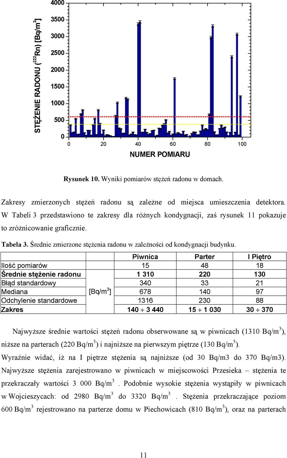 Tabela 3. Średnie zmierzone stężenia radonu w zależności od kondygnacji budynku.