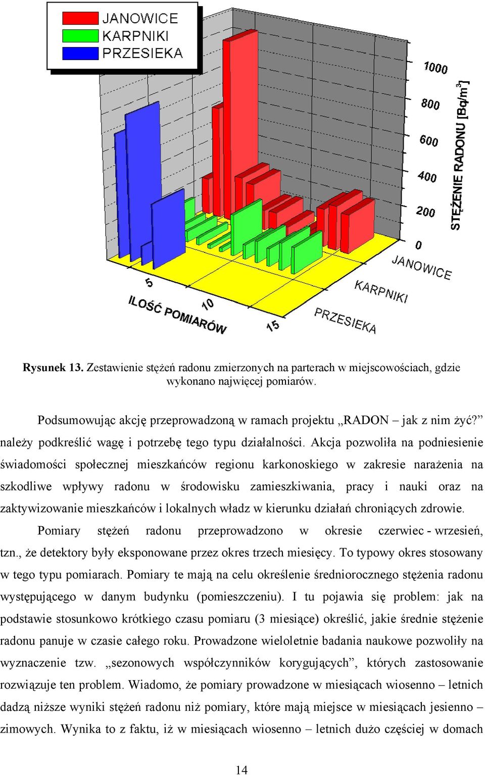 Akcja pozwoliła na podniesienie świadomości społecznej mieszkańców regionu karkonoskiego w zakresie narażenia na szkodliwe wpływy radonu w środowisku zamieszkiwania, pracy i nauki oraz na