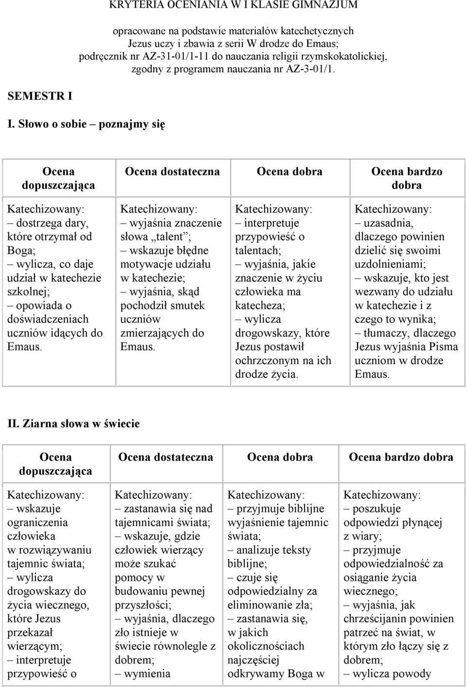 Słowo o sobie poznajmy się dostateczna dobra bardzo dobra dostrzega dary, które otrzymał od Boga; wylicza, co daje udział w katechezie szkolnej; opowiada o doświadczeniach uczniów idących do Emaus.