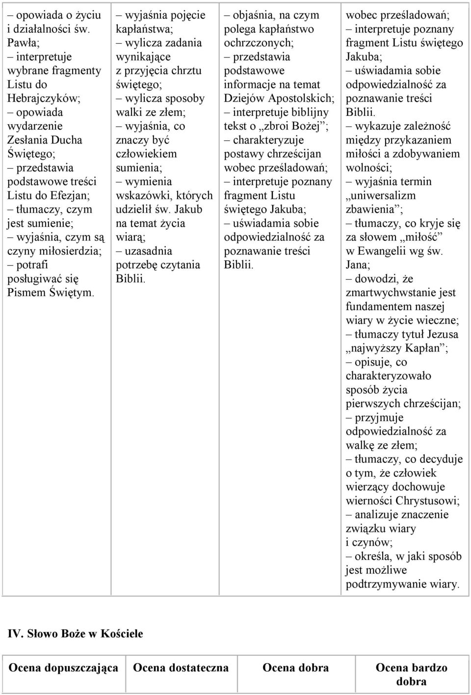 miłosierdzia; potrafi posługiwać się Pismem Świętym.