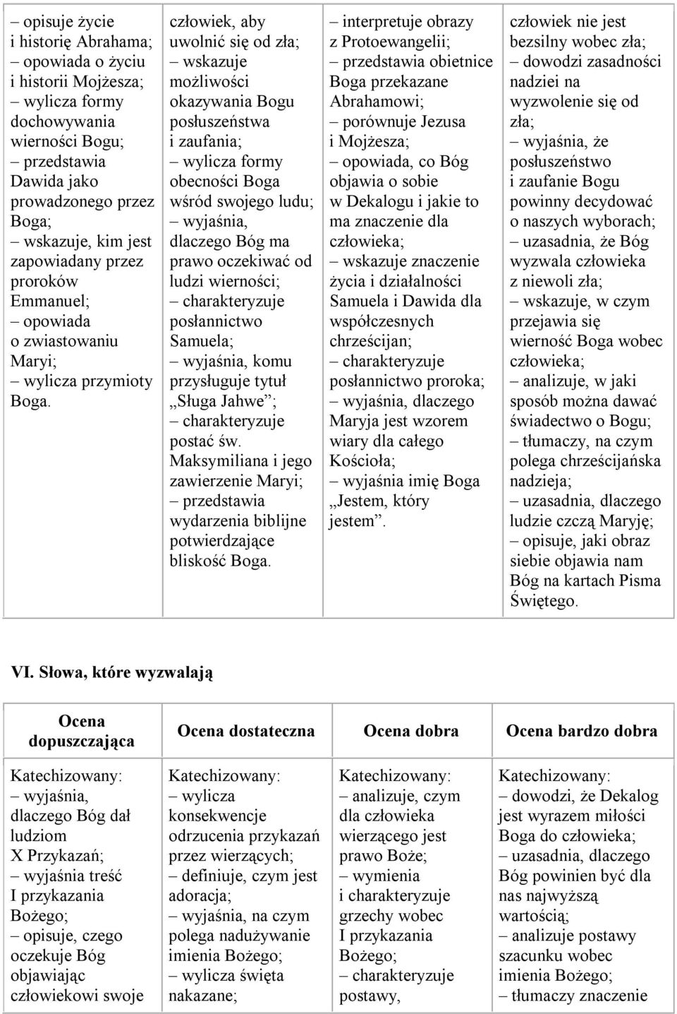 człowiek, aby uwolnić się od zła; wskazuje możliwości okazywania Bogu posłuszeństwa i zaufania; wylicza formy obecności Boga wśród swojego ludu; wyjaśnia, dlaczego Bóg ma prawo oczekiwać od ludzi