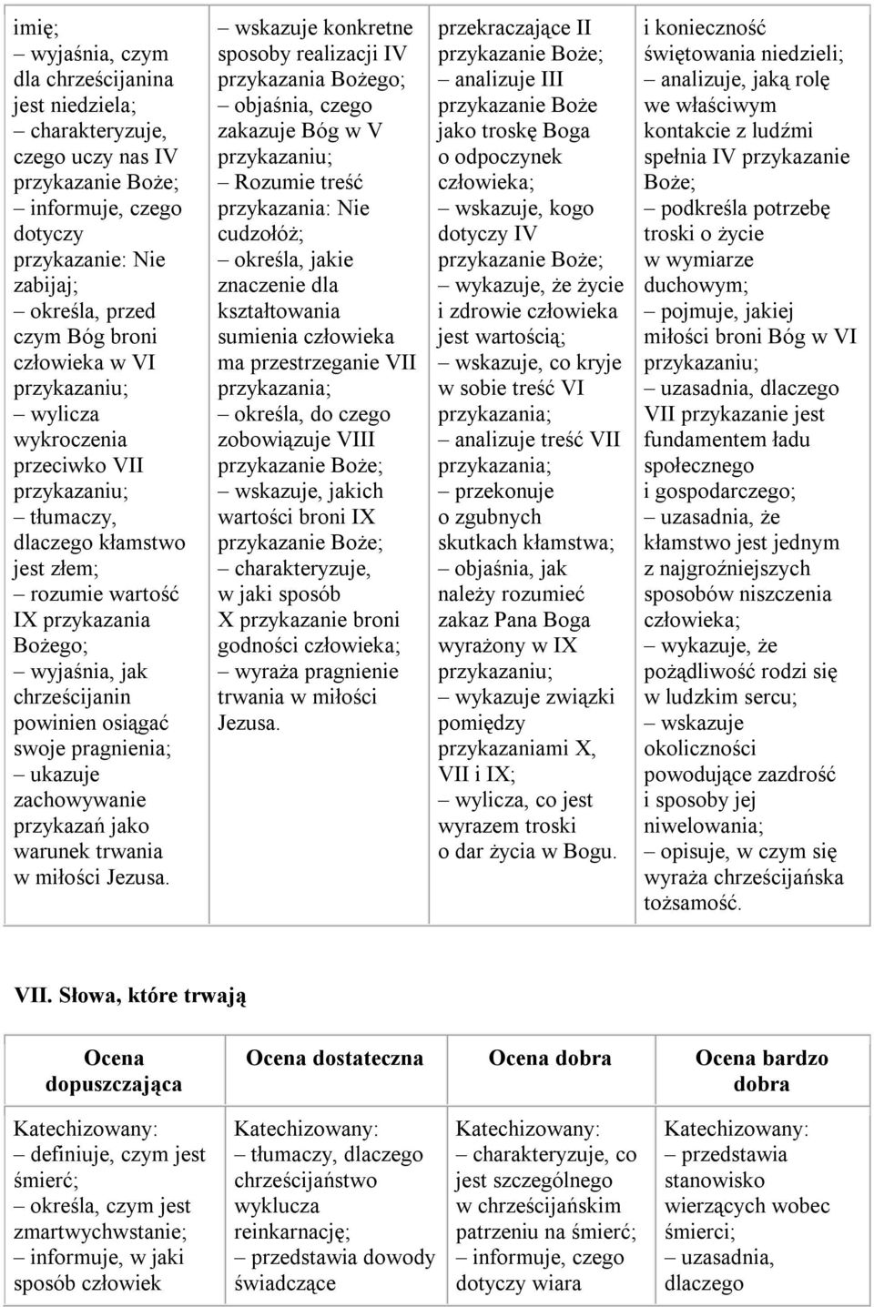 pragnienia; ukazuje zachowywanie przykazań jako warunek trwania w miłości Jezusa.