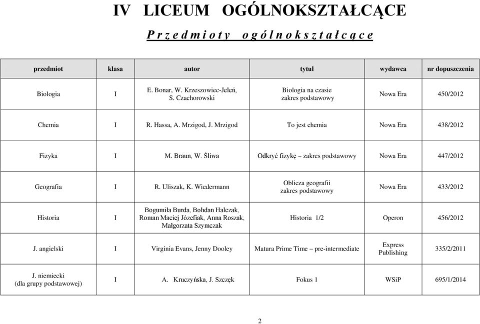 Śliwa Odkryć fizykę zakres podstawowy Nowa Era 447/2012 Geografia R. Uliszak, K.