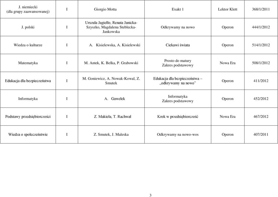 Kisielewski Ciekawi świata Operon 514/1/2012 Matematyka M. Antek, K. Belka, P. Grabowski Prosto do matury Zakres podstawowy Nowa Era 508/1/2012 Edukacja dla bezpieczeństwa M. Goniewicz, A.