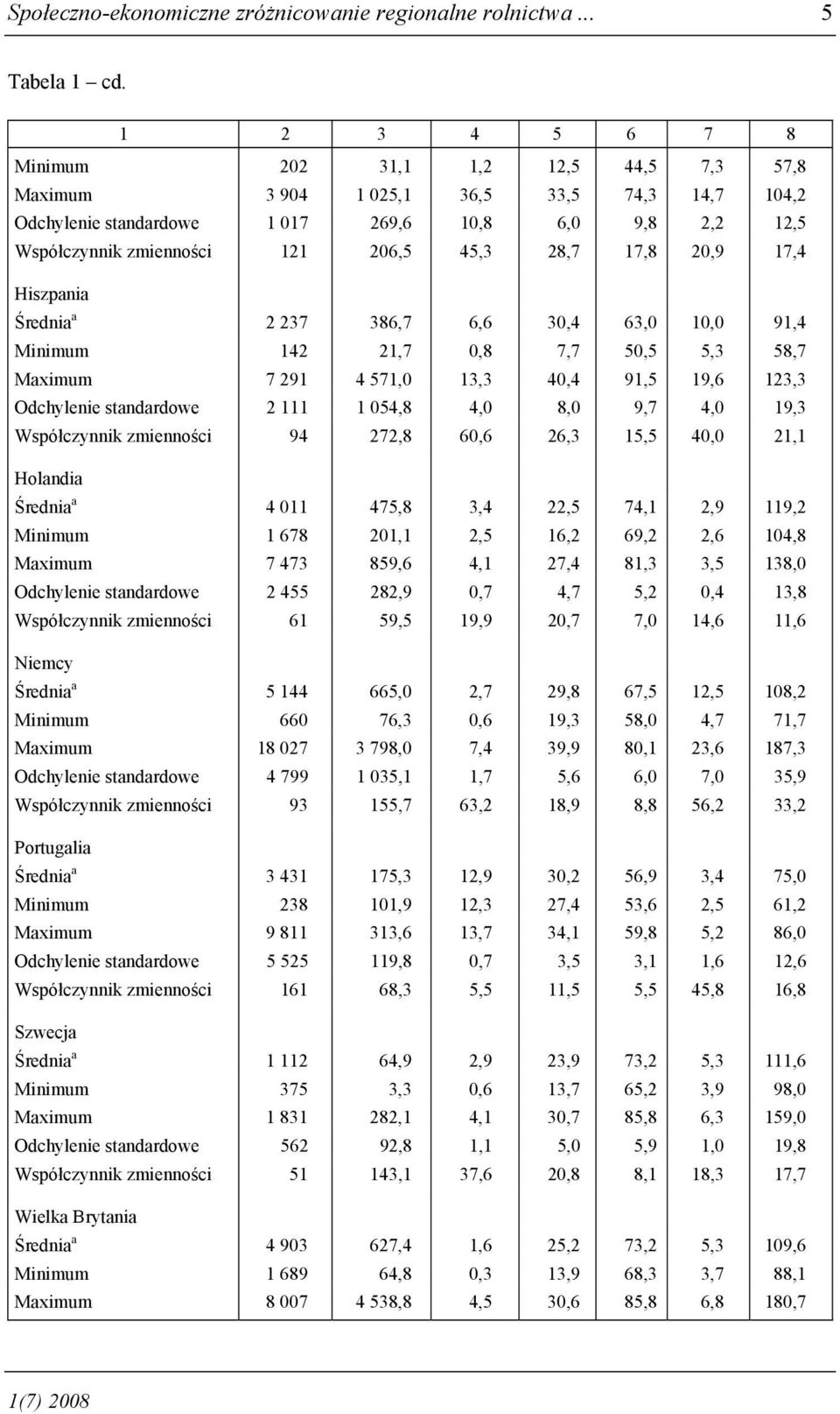 28,7 17,8 20,9 17,4 Hiszpania Średnia a 2 237 386,7 6,6 30,4 63,0 10,0 91,4 Minimum 142 21,7 0,8 7,7 50,5 5,3 58,7 Maximum 7 291 4 571,0 13,3 40,4 91,5 19,6 123,3 Odchylenie standardowe 2 111 1 054,8