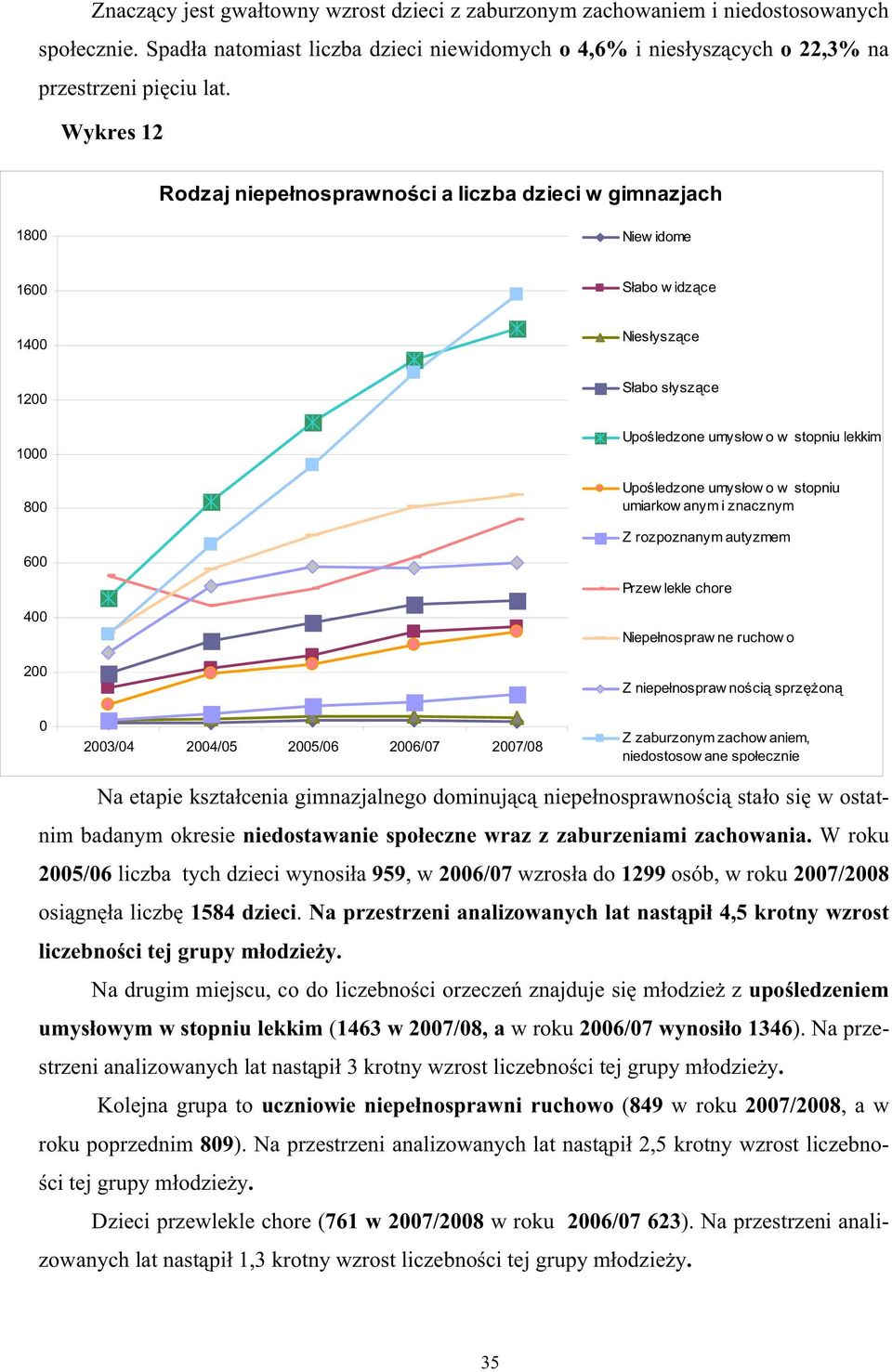 2007/08 lekkim umiarkow anym i znacznym Z rozpoznanym autyzmem Przew lekle chore Niepe nospraw ne ruchow o Z niepe nospraw no ci sprz on Z zaburzonym zachow aniem, niedostosow ane spo ecznie Na