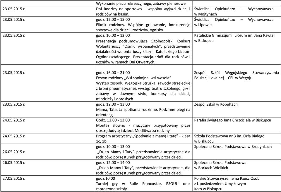 00 Prezentacja podsumowująca Ogólnopolski Konkurs Wolantariuszy "Ośmiu wspaniałych", przedstawienie działalności wolontariuszy klasy II Katolickiego Liceum Ogólnokształcącego.