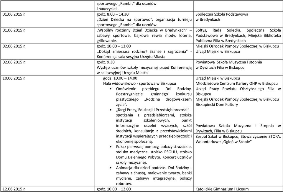 30 Występ uczniów szkoły muzycznej przed Konferencją w sali sesyjnej Urzędu Miasta 10.06.2015 r. godz. 10.00 14.00 Hala widowiskowo - sportowa Omówienie przebiegu Dni Rodziny.