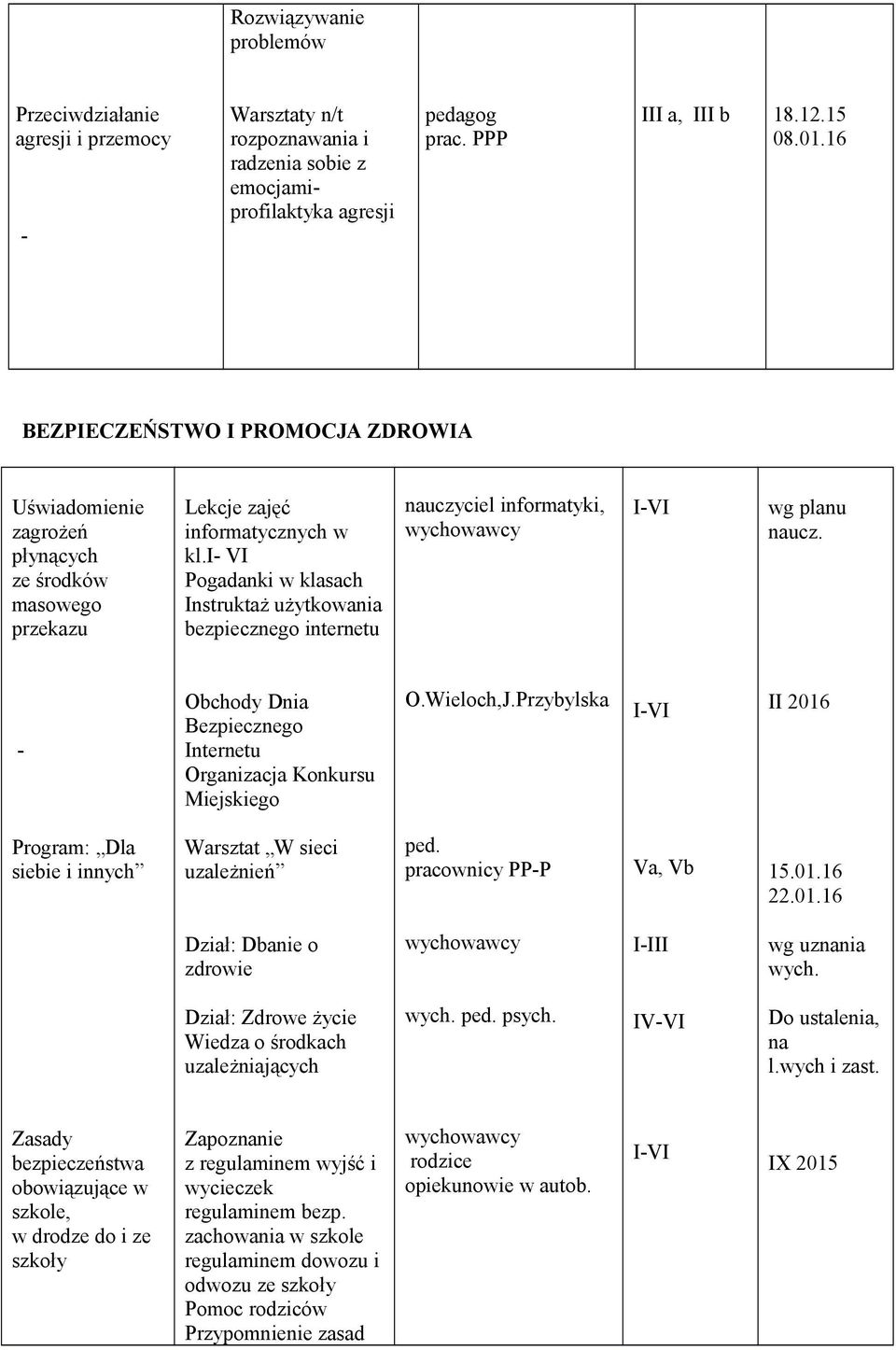 i- VI Pogadanki w klasach Instruktaż użytkowania bezpiecznego internetu nauczyciel informatyki, wg planu naucz. - Obchody Dnia Bezpiecznego Internetu Organizacja Konkursu Miejskiego O.Wieloch,J.