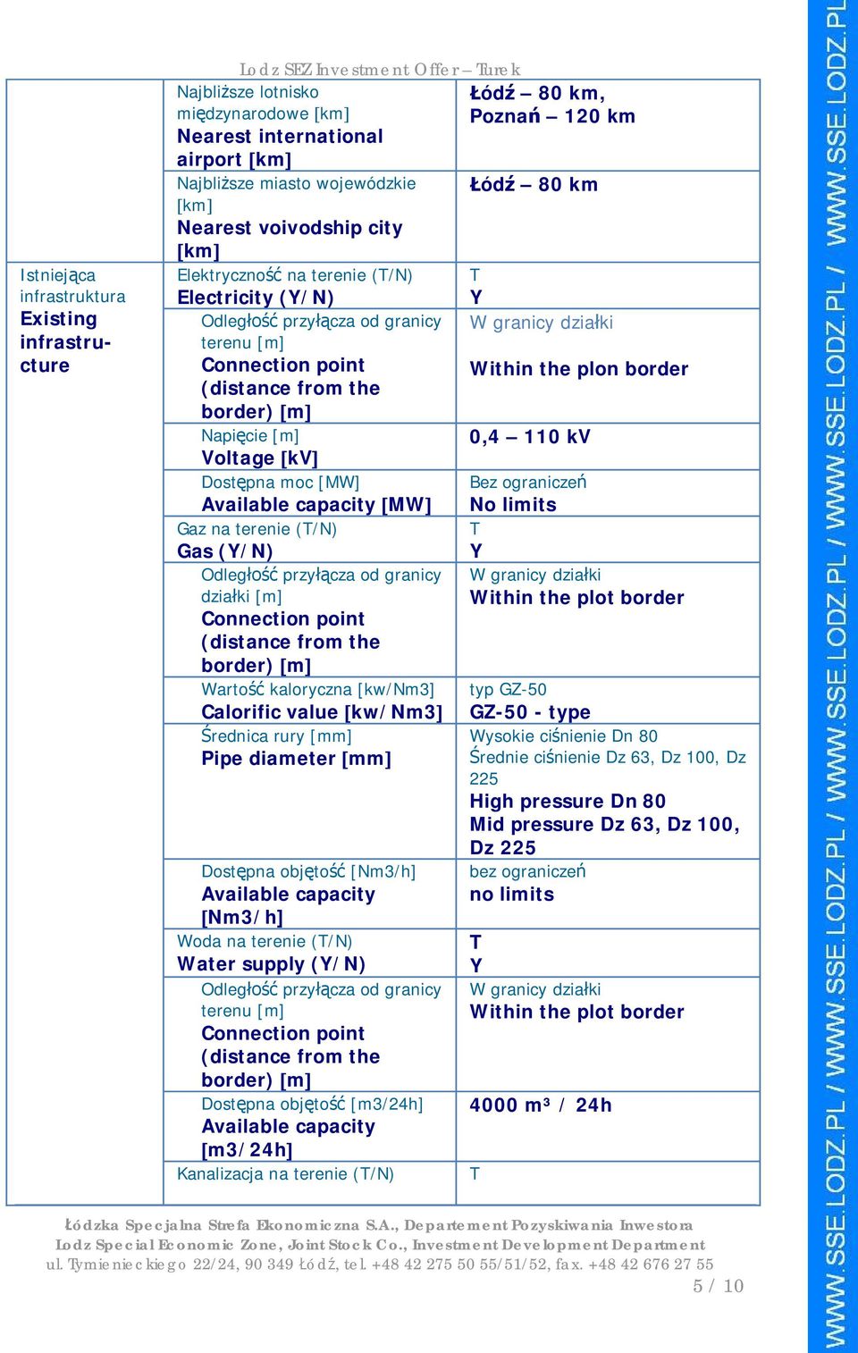 Gaz na terenie (/) Gas (/) Odleg przy cza od granicy dzia ki [m] Connection point (distance from the border) m Warto kaloryczna [kw/m3] Calorific value kw/m3 rednica rury [mm] Pipe diameter mm Dost