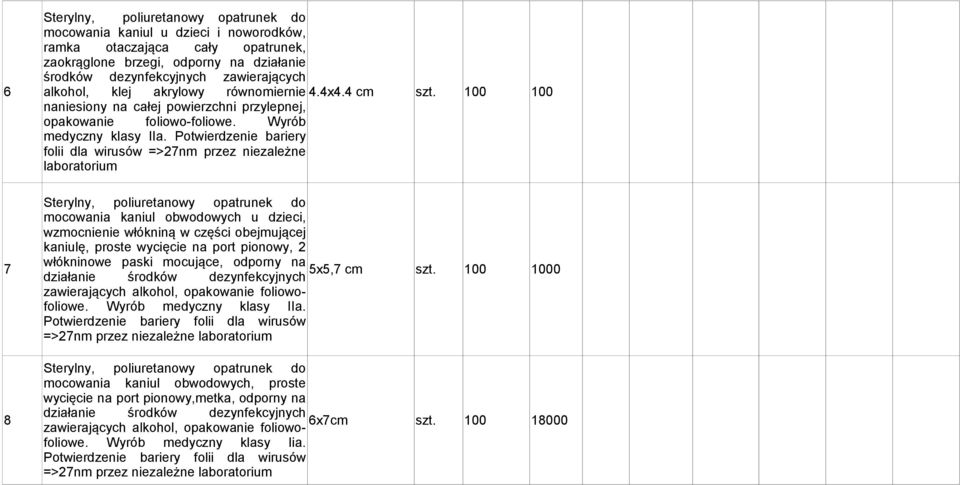 Potwierdzenie bariery folii dla wirusów =>27nm przez niezależne laboratorium mocowania kaniul obwodowych u dzieci, wzmocnienie włókniną w części obejmującej kaniulę, proste wycięcie na port