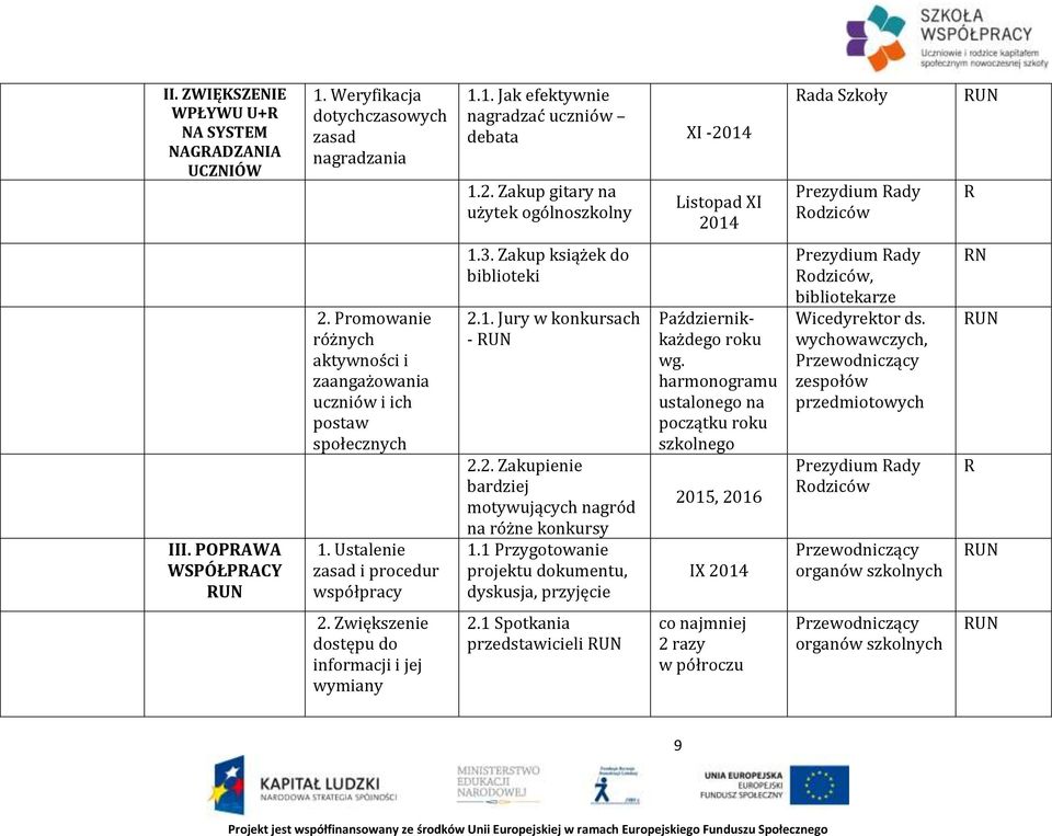 Promowanie różnych aktywności i zaangażowania uczniów i ich postaw społecznych 1. Ustalenie zasad i procedur współpracy 1.3. Zakup książek do biblioteki 2.