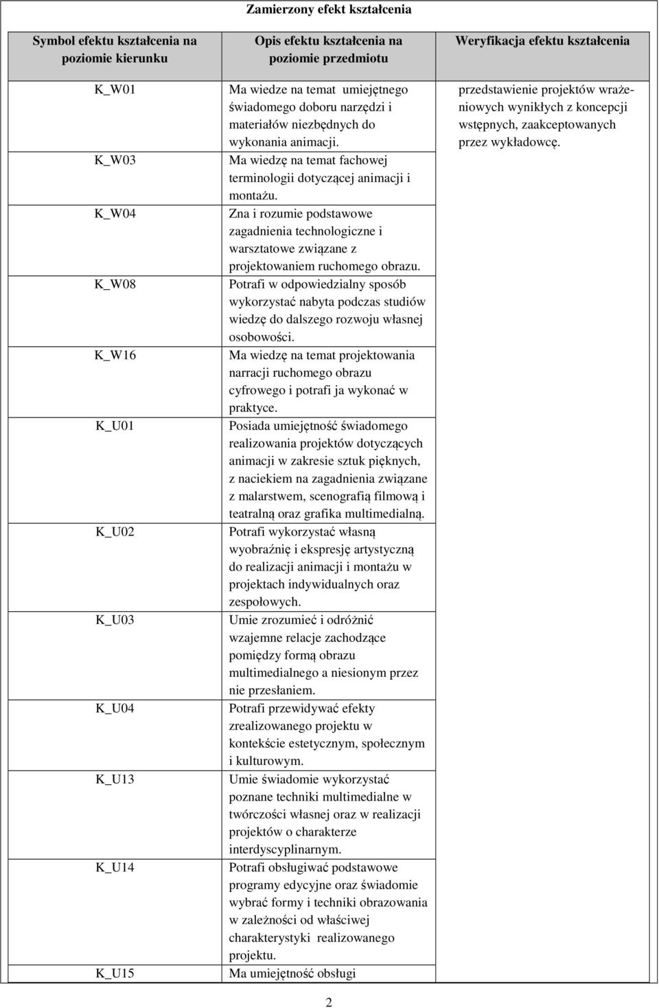 na i rzumie pdstawwe zagadnienia technlgiczne i warsztatwe związane z prjektwaniem ruchmeg brazu. Ptrafi w dpwiedzialny spsób wykrzystać nabyta pdczas studiów wiedzę d dalszeg rzwju własnej sbwści.