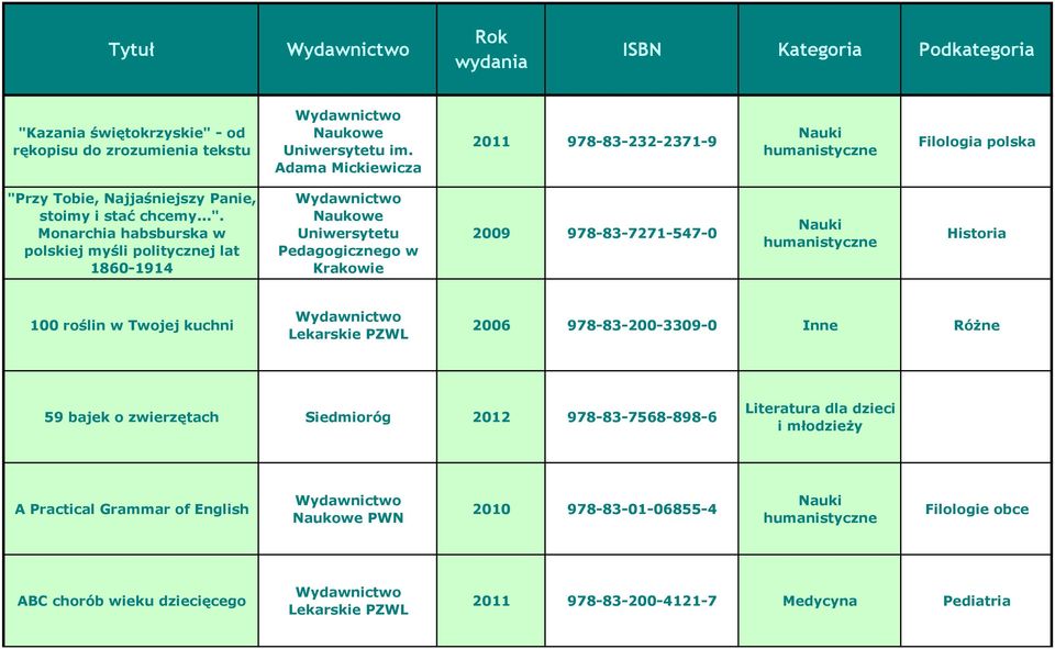 rzy Tobie, Najjaśniejszy Panie, stoimy i stać chcemy...".