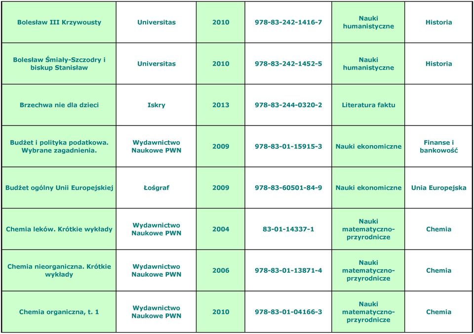 2009 978-83-01-15915-3 ekonomiczne Finanse i bankowość Budżet ogólny Unii Europejskiej Łośgraf 2009 978-83-60501-84-9 ekonomiczne Unia Europejska