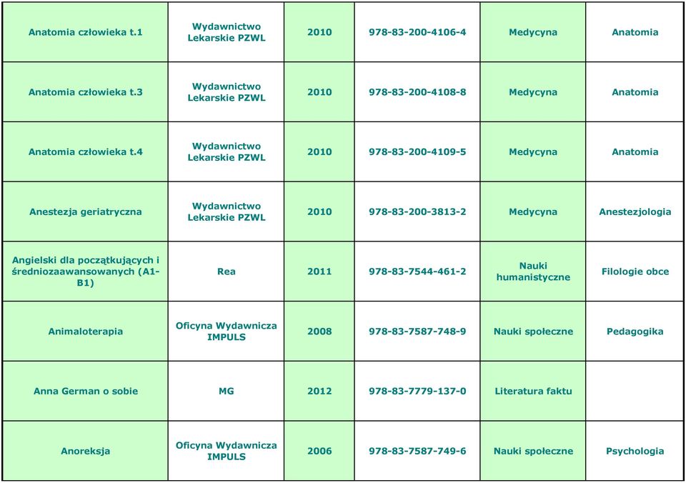 4 Lekarskie PZWL 2010 978-83-200-4109-5 Medycyna Anatomia Anestezja geriatryczna Lekarskie PZWL 2010 978-83-200-3813-2 Medycyna Anestezjologia Angielski dla