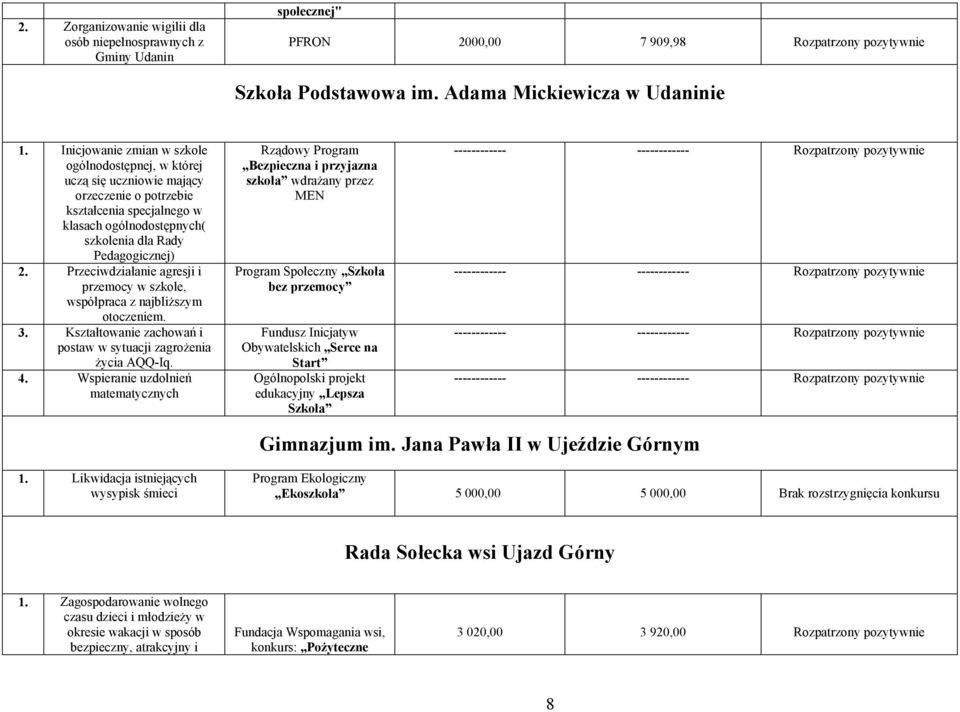 Przeciwdziałanie agresji i przemocy w szkole, współpraca z najbliższym otoczeniem. 3. Kształtowanie zachowań i postaw w sytuacji zagrożenia życia AQQ-Iq. 4.