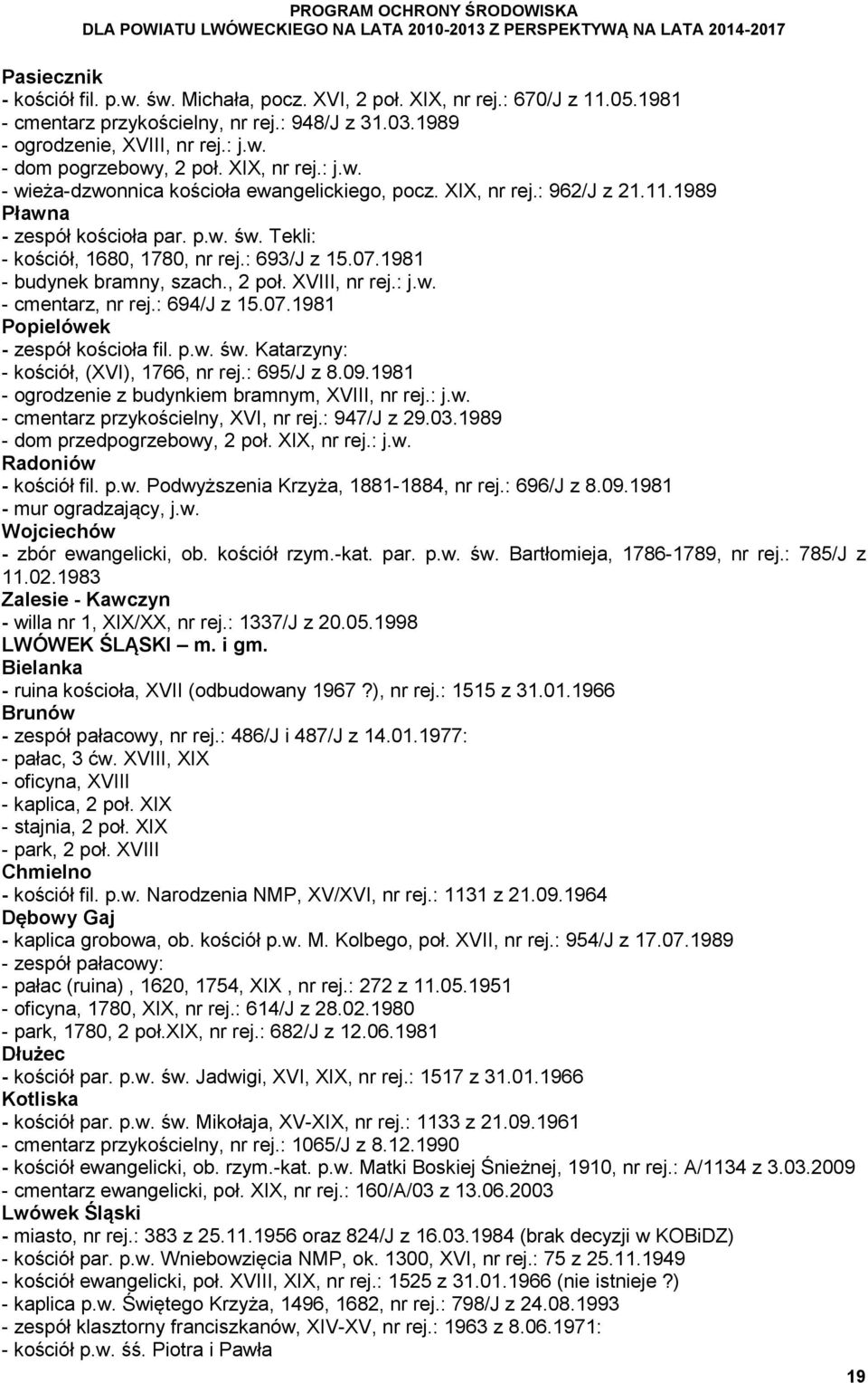 1981 - budynek bramny, szach., 2 poł. XVIII, nr rej.: j.w. - cmentarz, nr rej.: 694/J z 15.07.1981 Popielówek - zespół kościoła fil. p.w. św. Katarzyny: - kościół, (XVI), 1766, nr rej.: 695/J z 8.09.