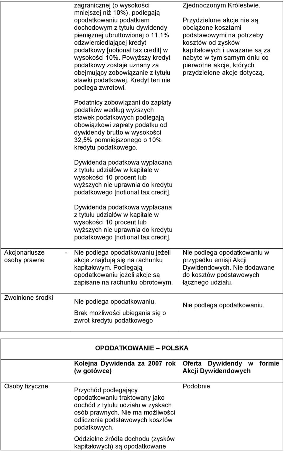 Przydzielone akcje nie są obciążone kosztami podstawowymi na potrzeby kosztów od zysków kapitałowych i uważane są za nabyte w tym samym dniu co pierwotne akcje, których przydzielone akcje dotyczą.