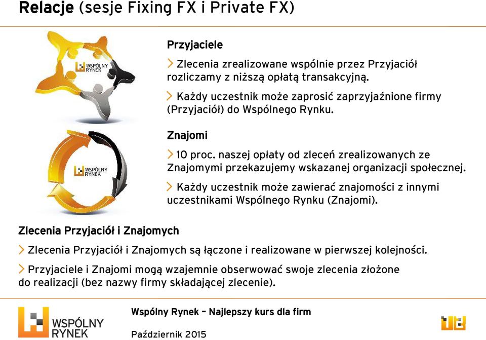 naszej opłaty od zleceń zrealizowanych ze Znajomymi przekazujemy wskazanej organizacji społecznej.