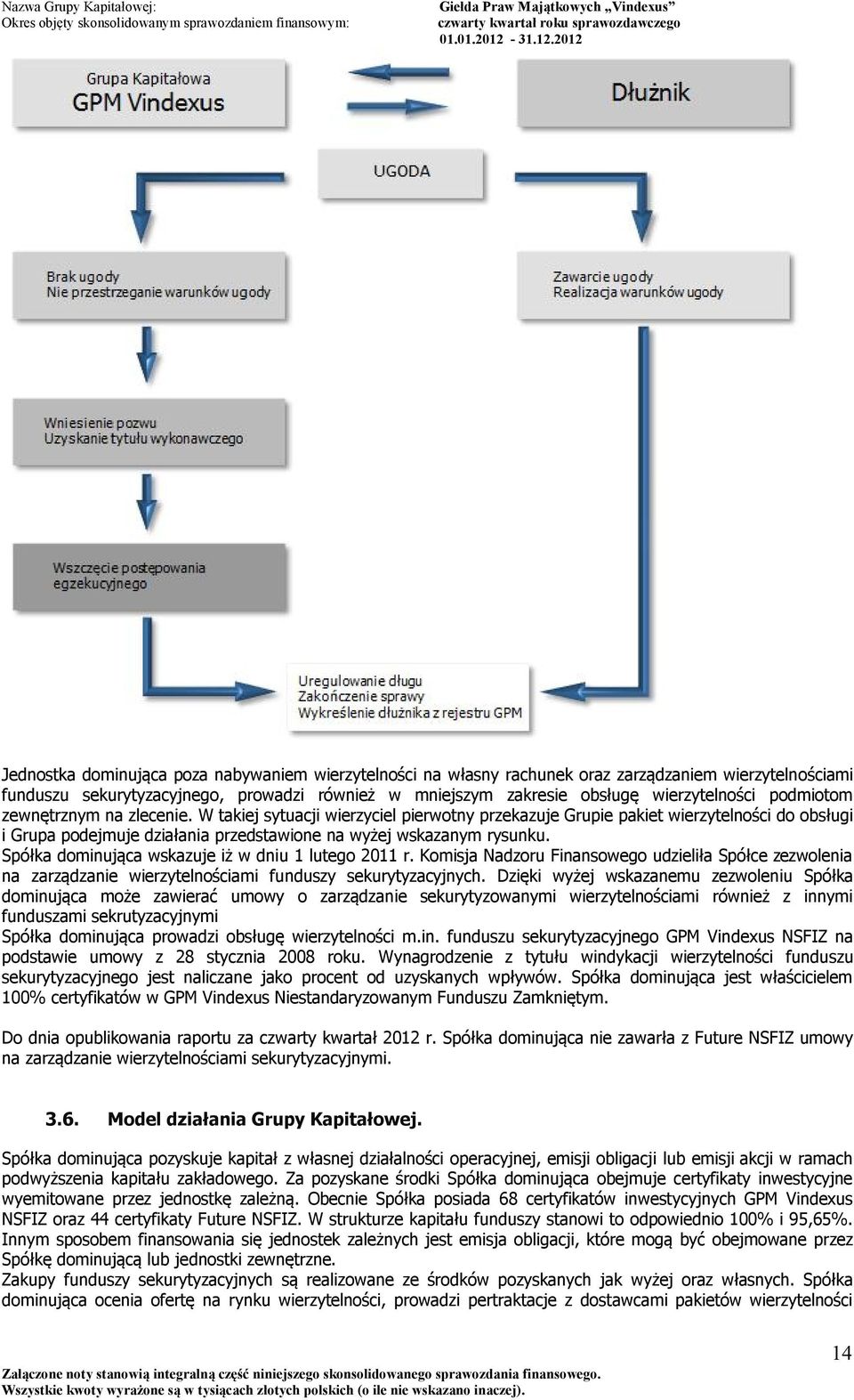 Spółka dominująca wskazuje iż w dniu 1 lutego 2011 r. Komisja Nadzoru Finansowego udzieliła Spółce zezwolenia na zarządzanie wierzytelnościami funduszy sekurytyzacyjnych.