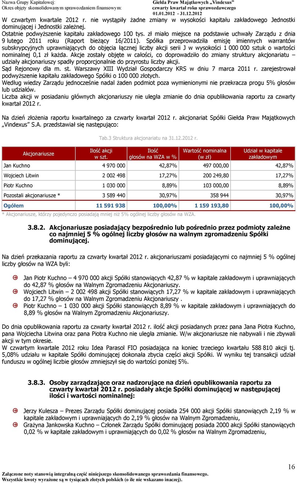 Spółka przeprowadziła emisję imiennych warrantów subskrypcyjnych uprawniających do objęcia łącznej liczby akcji serii J w wysokości 1 000 000 sztuk o wartości nominalnej 0,1 zł każda.