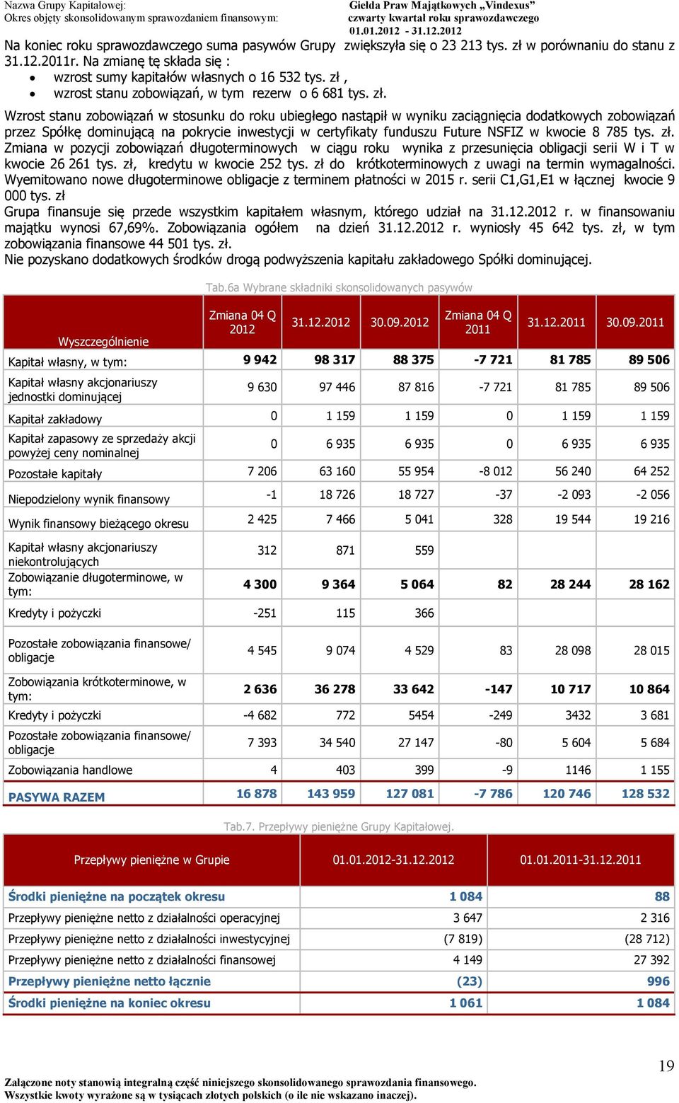 Wzrost stanu zobowiązań w stosunku do roku ubiegłego nastąpił w wyniku zaciągnięcia dodatkowych zobowiązań przez Spółkę dominującą na pokrycie inwestycji w certyfikaty funduszu Future NSFIZ w kwocie