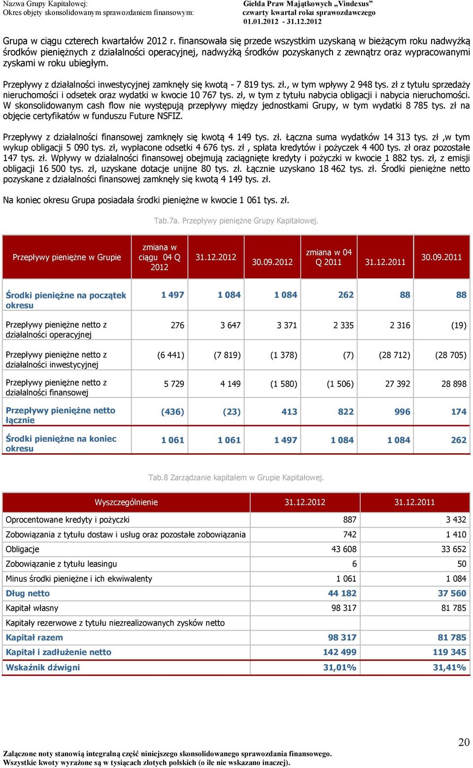 Przepływy z działalności inwestycyjnej zamknęły się kwotą - 7 819 tys. zł., w tym wpływy 2 948 tys. zł z tytułu sprzedaży nieruchomości i odsetek oraz wydatki w kwocie 10 767 tys.