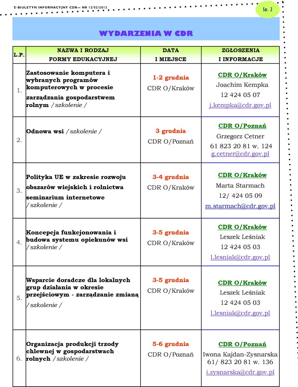 pl 2. Odnowa wsi /szkolenie / 3 grudnia CDR O/Poznań CDR O/Poznań Grzegorz Cetner 61 823 20 81 w. 124 g.cetner@cdr.gov.pl 3.