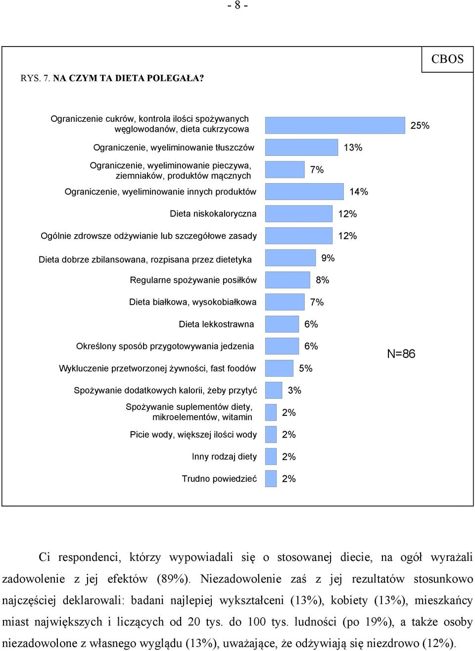 Ograniczenie, wyeliminowanie innych produktów Dieta niskokaloryczna Ogólnie zdrowsze odżywianie lub szczegółowe zasady Dieta dobrze zbilansowana, rozpisana przez dietetyka Regularne spożywanie