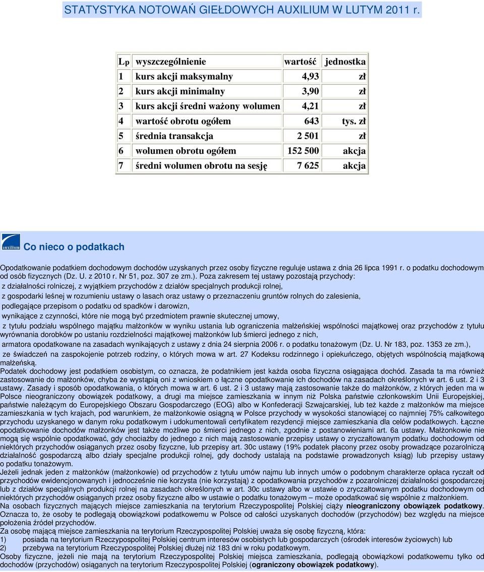 zł 5 średnia transakcja 2 501 zł 6 wolumen obrotu ogółem 152 500 akcja 7 średni wolumen obrotu na sesję 7 625 akcja Co nieco o podatkach podatkowanie podatkiem dochodowym dochodów uzyskanych przez