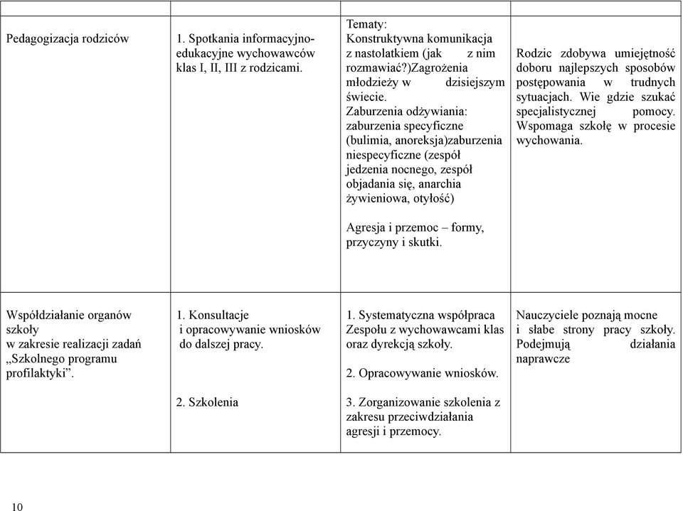 Zaburzenia odżywiania: zaburzenia specyficzne (bulimia, anoreksja)zaburzenia niespecyficzne (zespół jedzenia nocnego, zespół objadania się, anarchia żywieniowa, otyłość) Rodzic zdobywa umiejętność