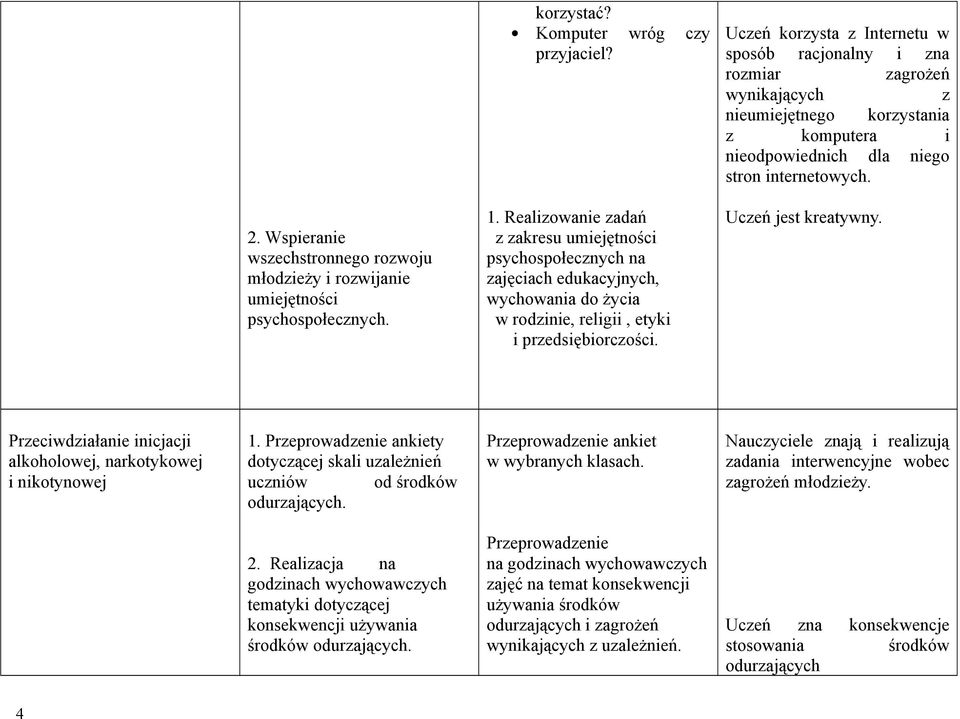 Wspieranie wszechstronnego rozwoju młodzieży i rozwijanie umiejętności psychospołecznych. 1.