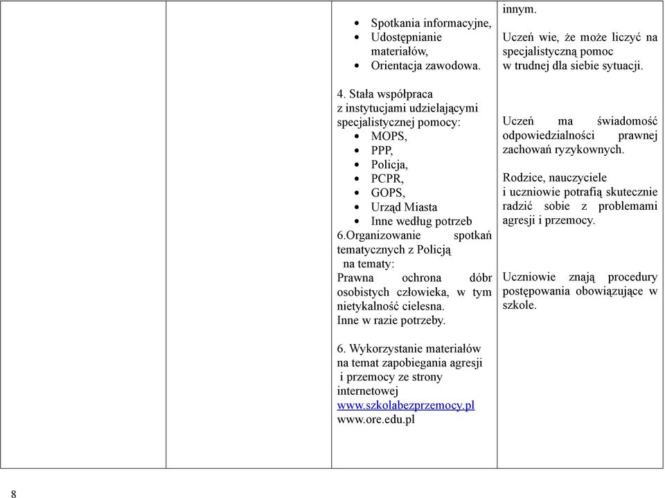 Organizowanie spotkań tematycznych z Policją na tematy: Prawna ochrona dóbr osobistych człowieka, w tym nietykalność cielesna. Inne w razie potrzeby. innym.