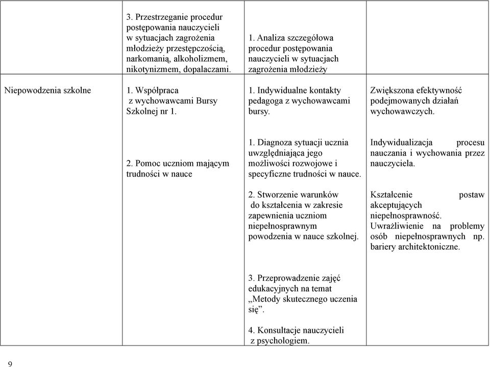 Zwiększona efektywność podejmowanych działań wychowawczych. 2. Pomoc uczniom mającym trudności w nauce 1.