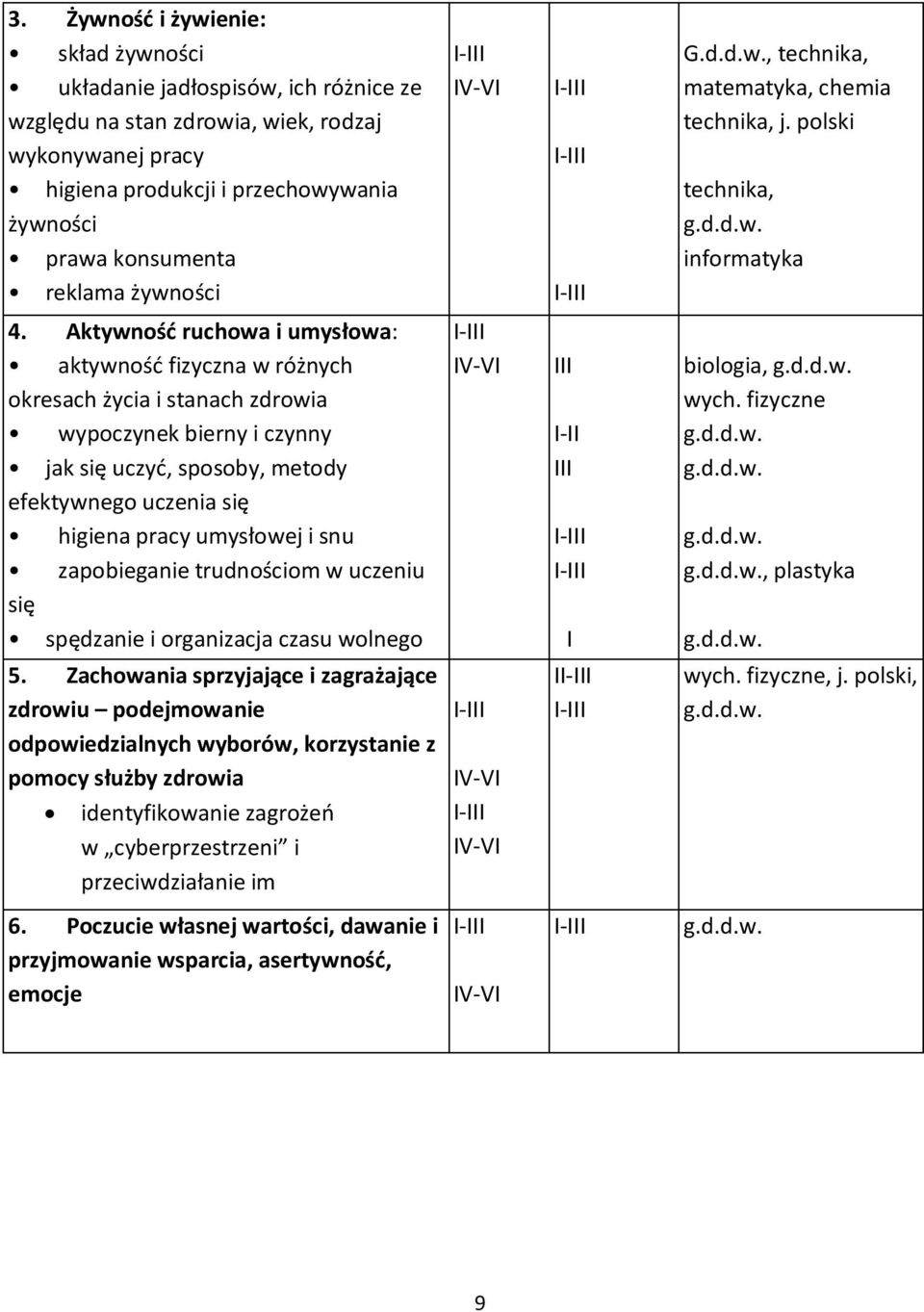 Aktywność ruchowa i umysłowa: aktywność fizyczna w różnych okresach życia i stanach zdrowia wypoczynek bierny i czynny jak się uczyć, sposoby, metody efektywnego uczenia się higiena pracy umysłowej i