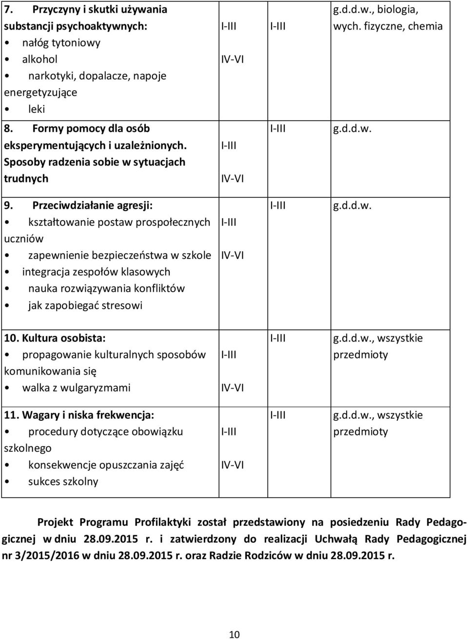 Przeciwdziałanie agresji: kształtowanie postaw prospołecznych uczniów zapewnienie bezpieczeństwa w szkole integracja zespołów klasowych nauka rozwiązywania konfliktów jak zapobiegać stresowi 10.