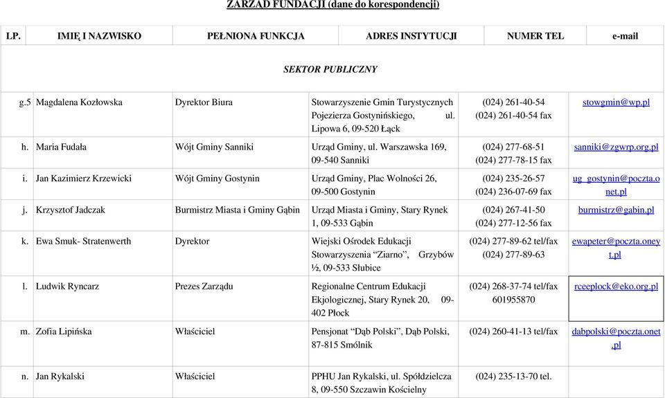 Warszawska 169, 09 540 Sanniki i. Jan Kazimierz Krzewicki Wójt Gminy Gostynin Urząd Gminy, Plac Wolności 26, 09 500 Gostynin j.