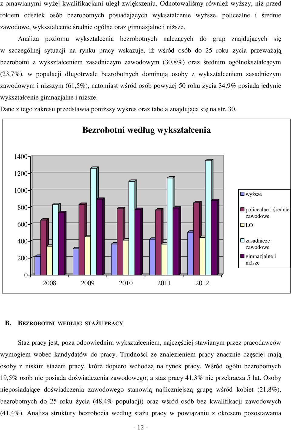 Anliz pzimu wysztłceni ezrtnych nleżących d grup znjdujących się w szczególnej sytucji n rynu prcy wszuje, iż wśród só d ru życi przewżją ezrtni z wysztłceniem zsdniczym zwdwym (,8%) rz średnim