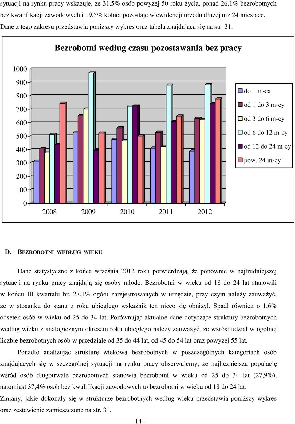 BEZROBOTNI WEDŁUG WIEKU Dne sttystyczne z ńc wrześni ru ptwierdzją, że pnwnie w njtrudniejszej sytucji n rynu prcy znjdują się sy młde. Bezrtni w wieu d 8 d lt stnwili w ńcu III wrtłu r.