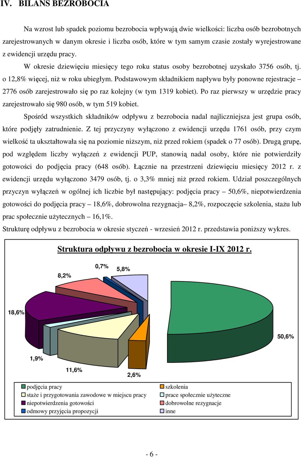 P rz pierwszy w urzędzie prcy zrejestrwł się 98 só, w tym 9 iet. Spśród wszystich słdniów dpływu z ezrci ndl njliczniejsz jest grup só, tóre pdjęły ztrudnienie.