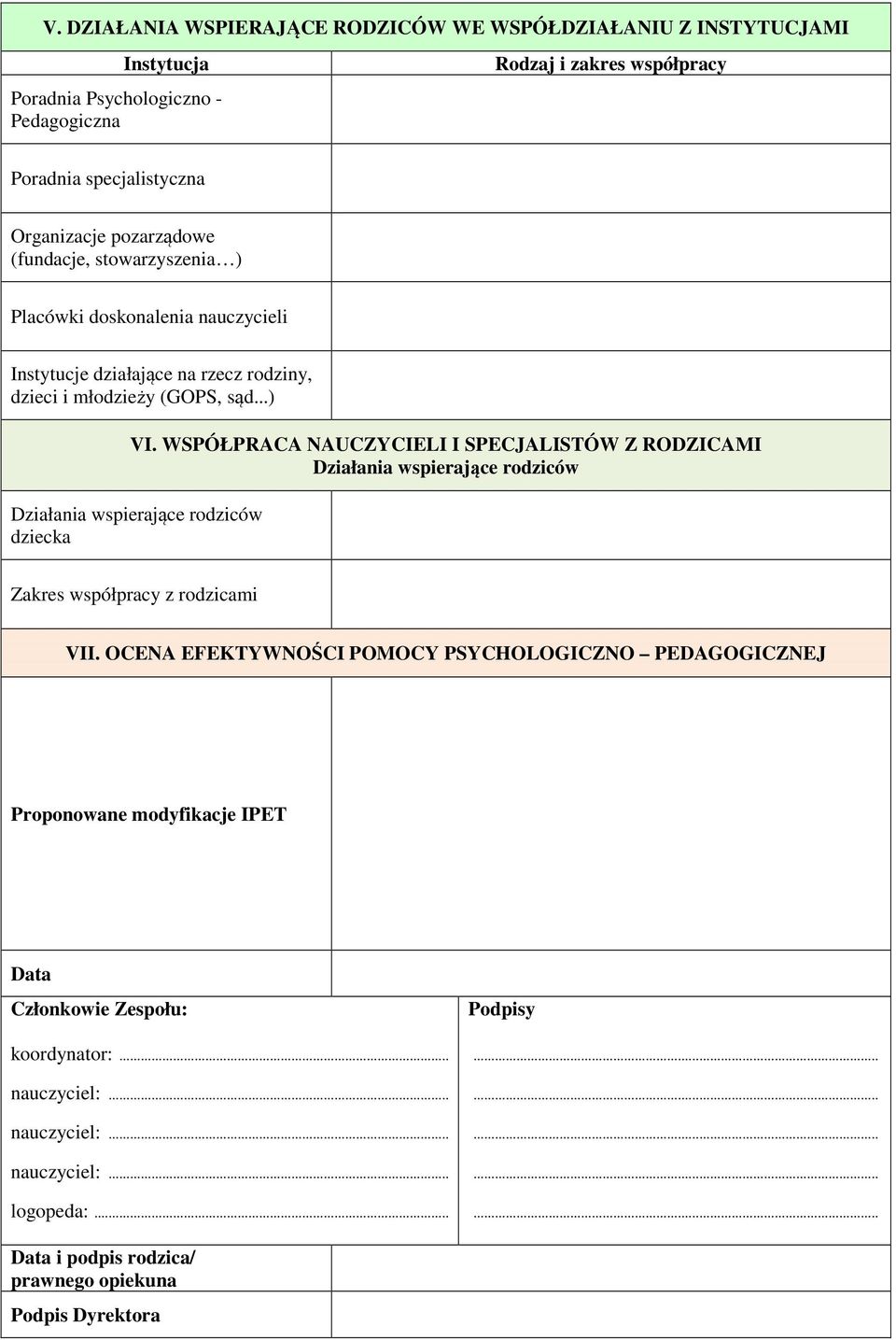 WSPÓŁPRACA NAUCZYCIELI I SPECJALISTÓW Z RODZICAMI Działania wspierające rodziców Działania wspierające rodziców dziecka Zakres współpracy z rodzicami VII.