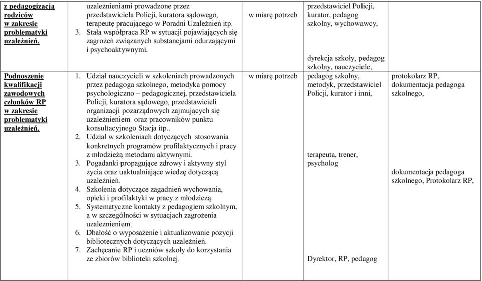 Stała współpraca RP w sytuacji pojawiających się zagrożeń związanych substancjami odurzającymi i psychoaktywnymi. 1.