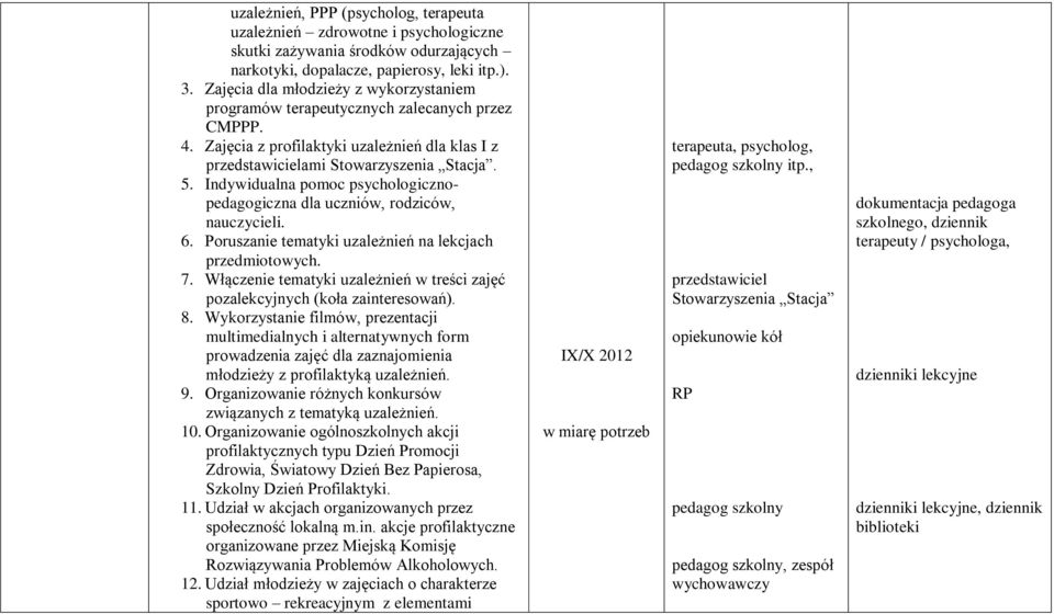 Indywidualna pomoc psychologicznopedagogiczna dla uczniów, rodziców, nauczycieli. 6. Poruszanie tematyki uzależnień na lekcjach przedmiotowych. 7.