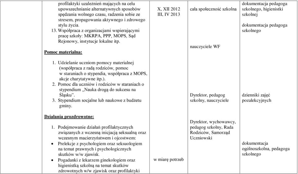 Pomoc materialna: X, XII 2012 III, IV 2013 cała społeczność szkolna nauczyciele WF szkolnego, higienistki szkolnej szkolnego 1.