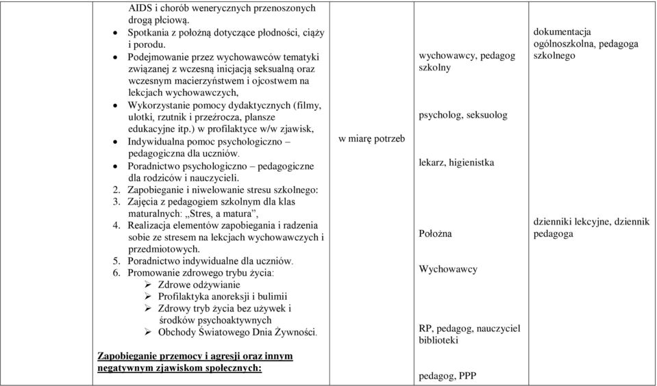 rzutnik i przeźrocza, plansze edukacyjne itp.) w profilaktyce w/w zjawisk, Indywidualna pomoc psychologiczno pedagogiczna dla uczniów.